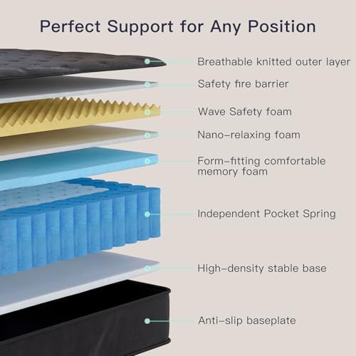 12 inch queensize matras, traa - Memory Foam Mattress In A Box Queen recensie en prijs